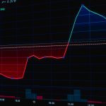 stock market prediction