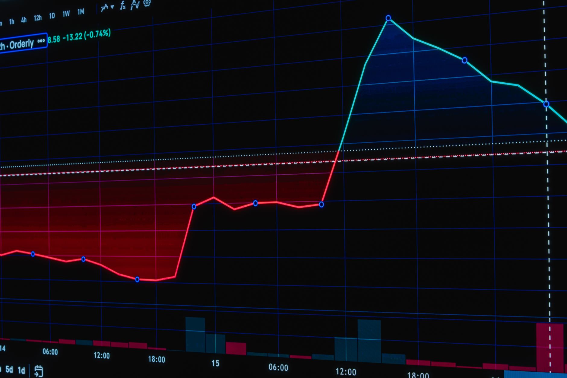 Stock Market Prediction: Proven Insights for 13 Oct 2026